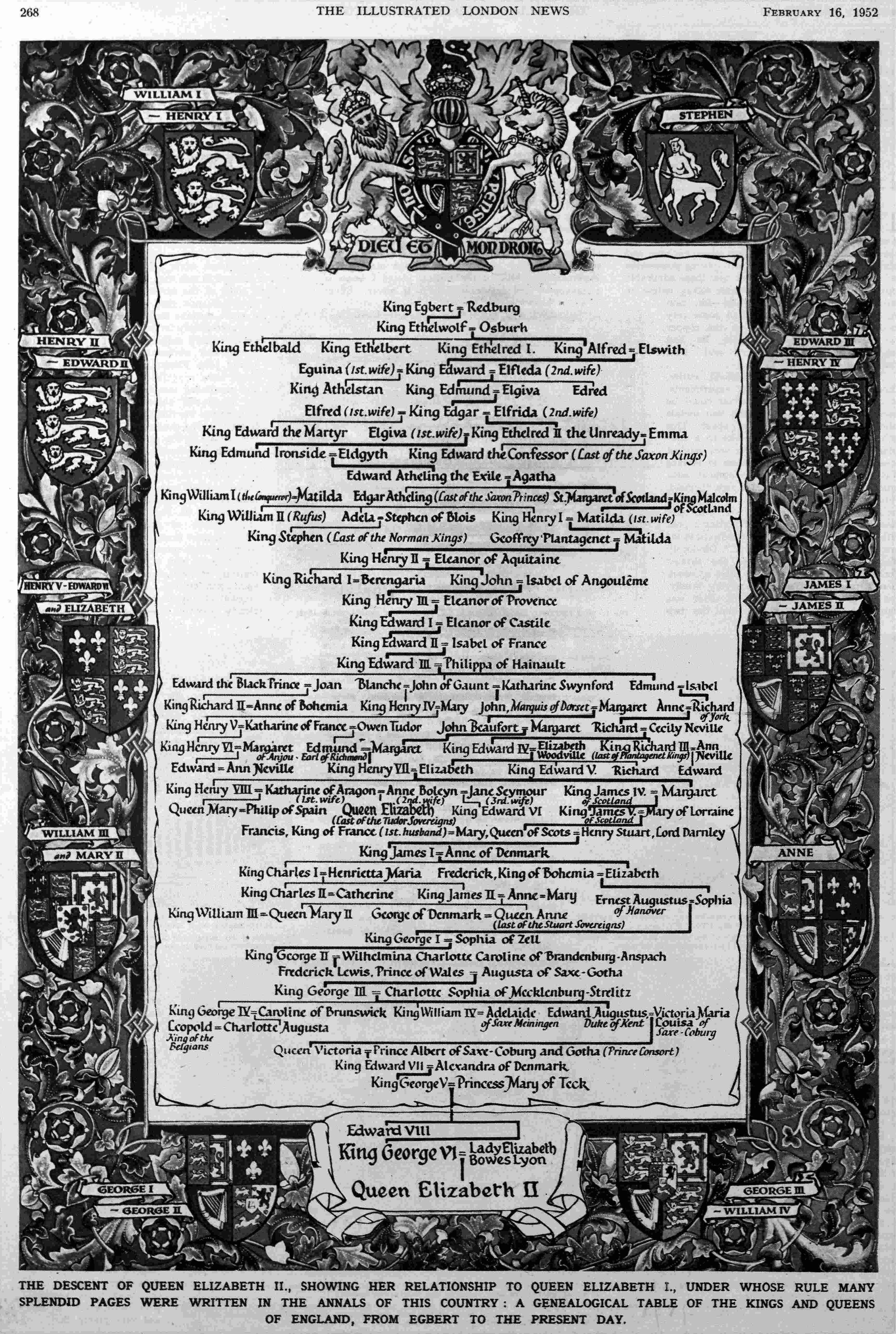 queen elizabeth family tree